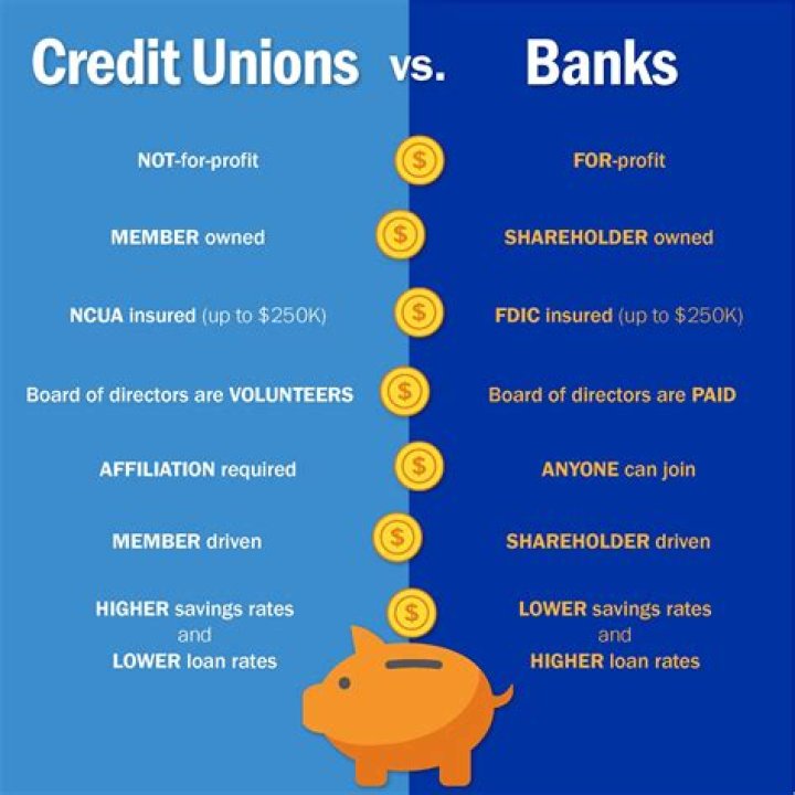 Do credit unions handle IRA accounts?