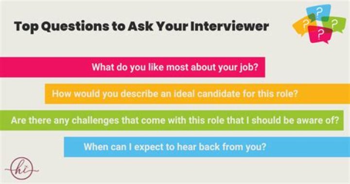 Do employers like when you ask questions?