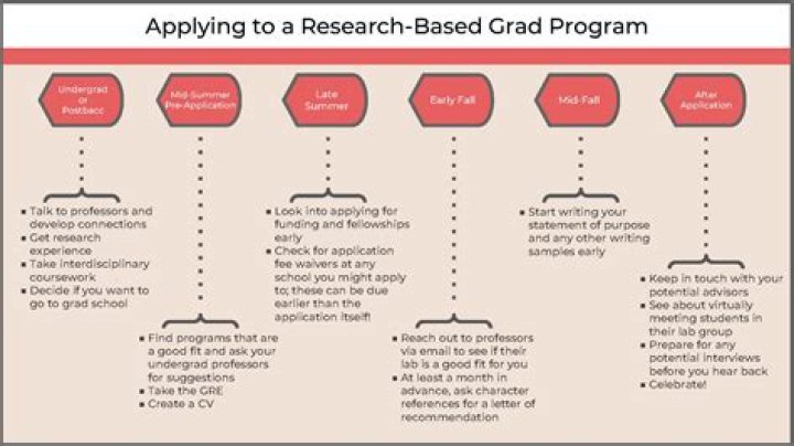 Do graduate students get paid for research?