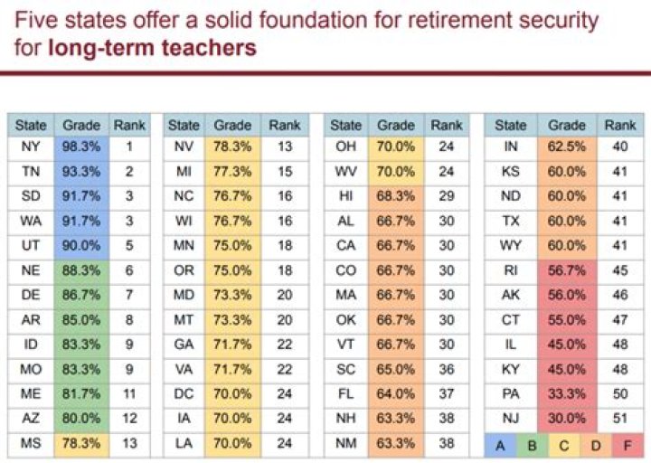 Do New York State teachers get a pension?