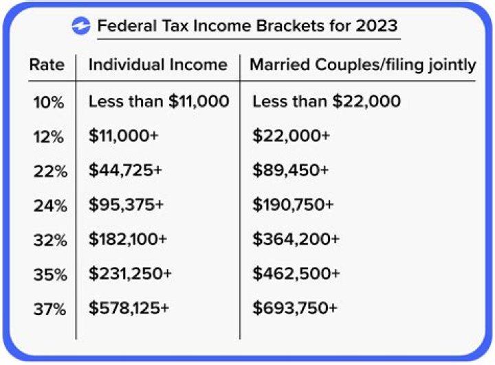 Do non residents have to pay taxes?