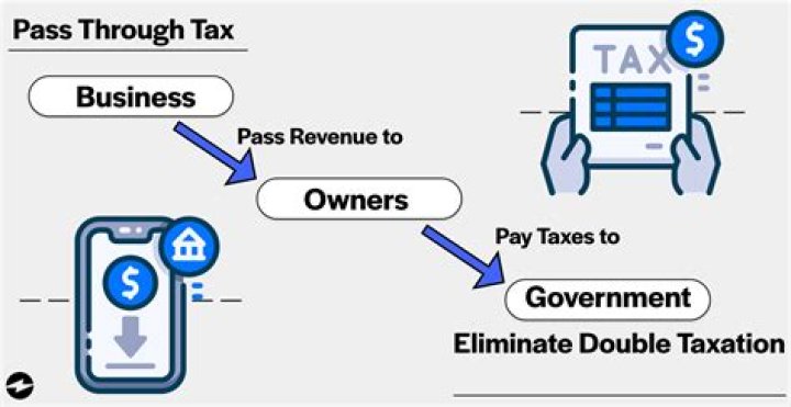 Do online boutiques pay taxes?