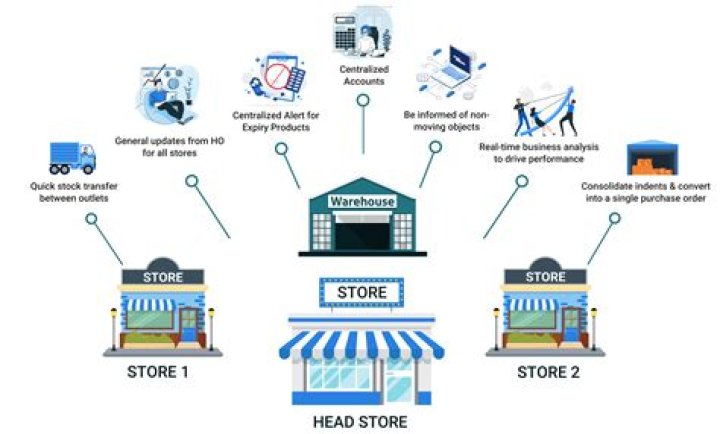 Do online retailers have inventory?