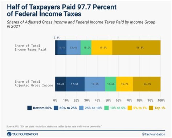 Do residents of US territories pay federal taxes?