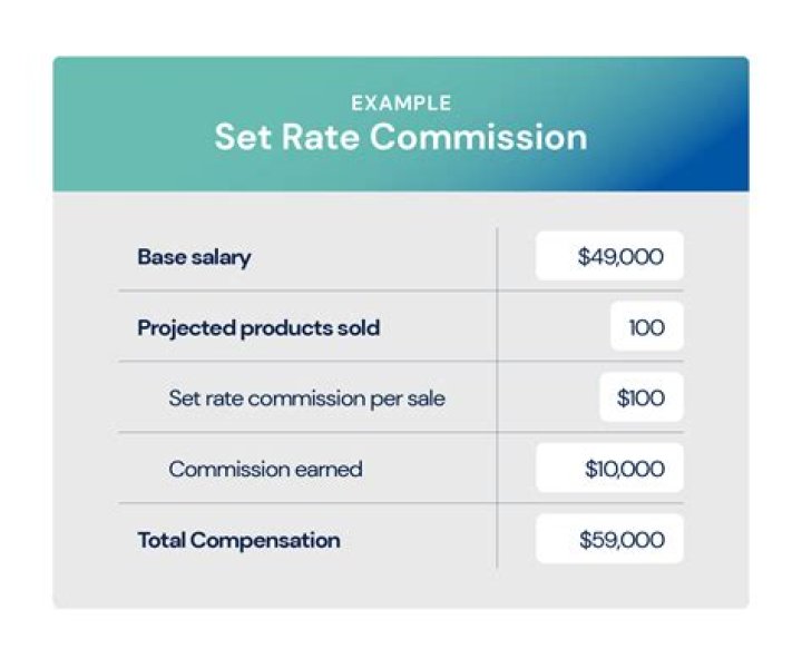 Do sales reps get stock options?