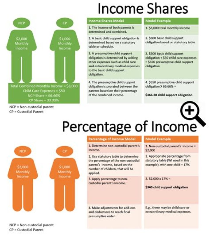 Do scholarships count as income for dependents?