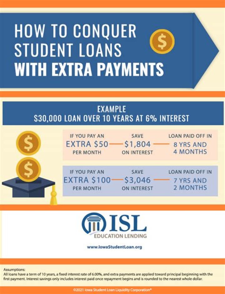Do student loan payments go to principal?