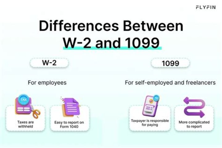 Do you file a 1099 if you are self employed?