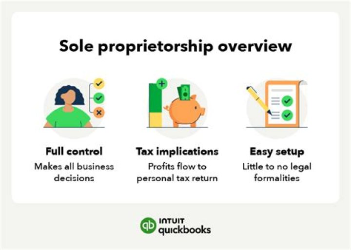 Do you have to file quarterly taxes for a sole proprietorship?
