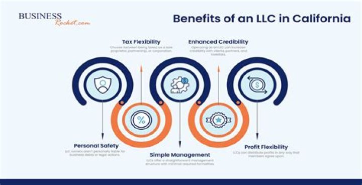 Do you have to pay 800 when filing an S Corp California?