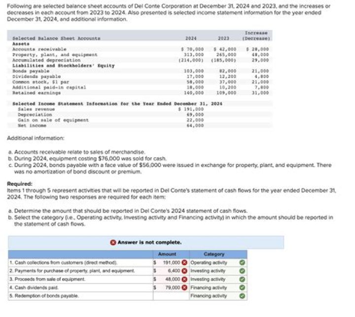 Do you have to report gain on sale of car?