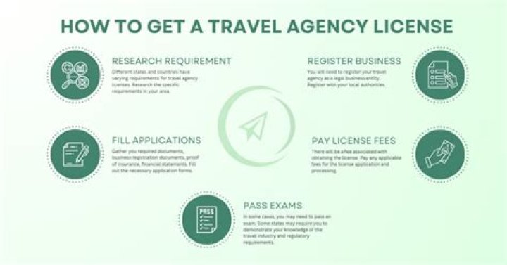 Do you need a license to be a consultant in NY?
