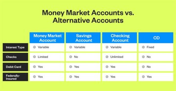 Do you need a minimum balance for a money market account?