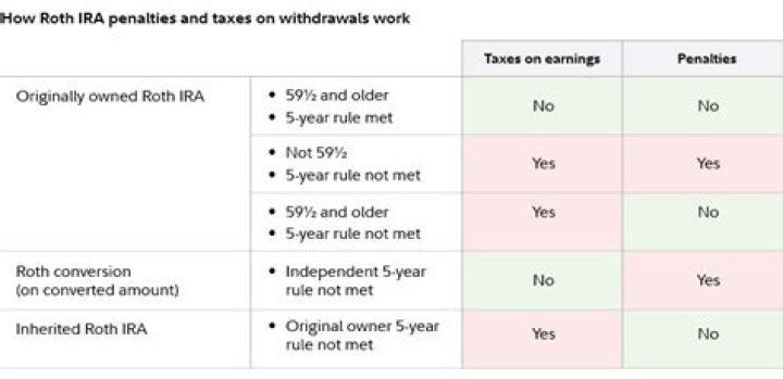 Do you pay PA state tax on IRA distributions?
