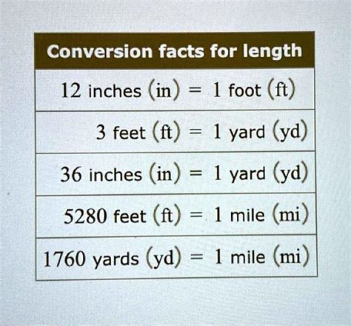 Does 15 feet equal 5 yards?