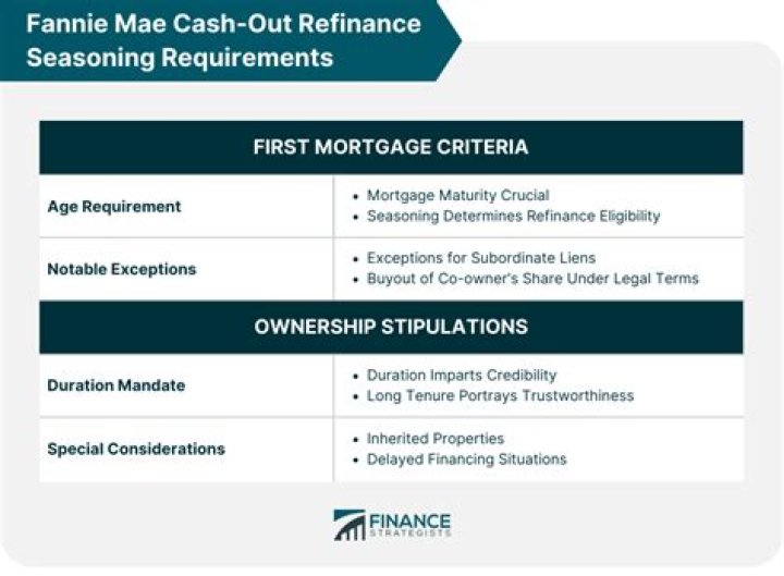 Does cash-out refinance pay?