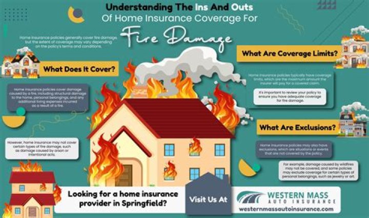 Does homeowners insurance go up after a fire?