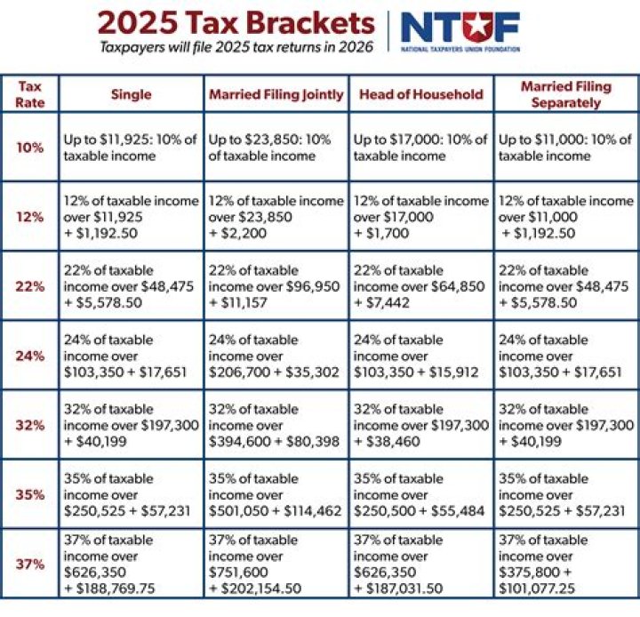 Does income tax include state and federal?
