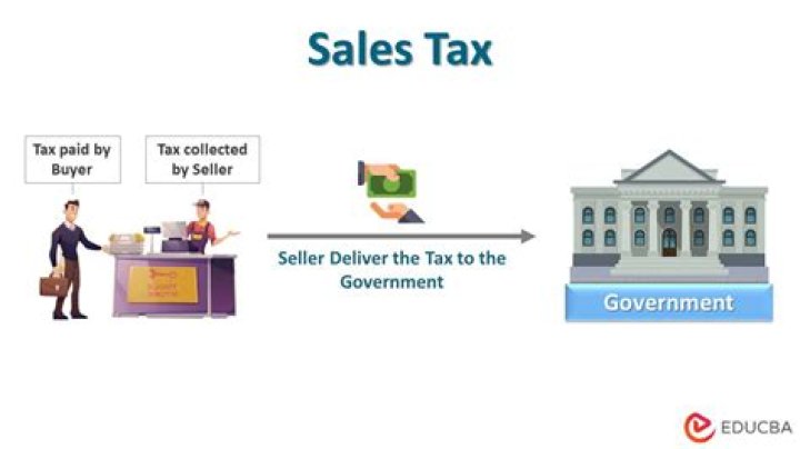 Does sales tax apply to B2B?