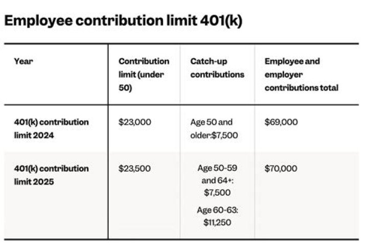 Does Social Security come out before or after 401k contribution?