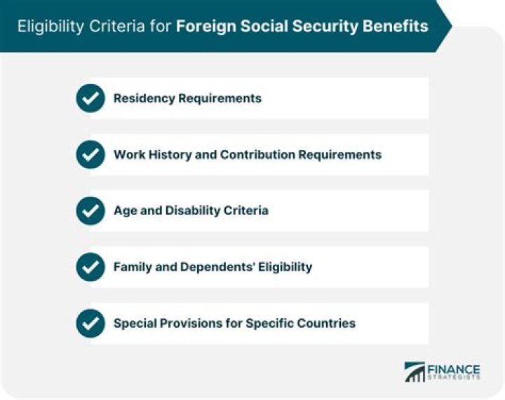 Does US tax foreign Social Security?