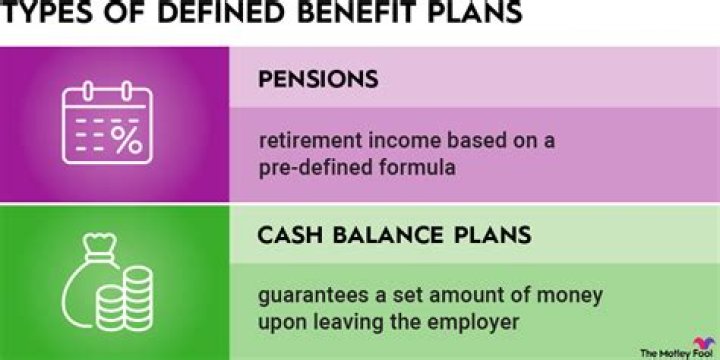 How are defined benefit pension plans calculated?