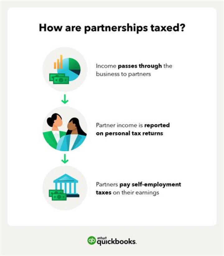 How are distributions from a limited partnership taxed?