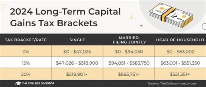 How are inherited capital gains taxed?