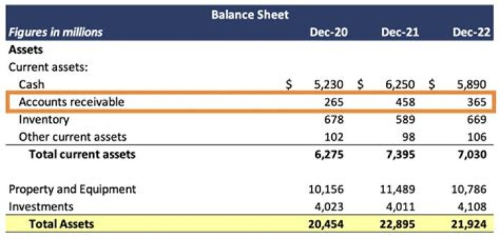 How are loans receivable recorded on balance sheet?