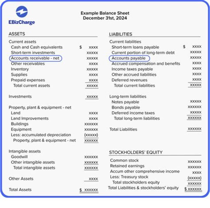 How are receivables reported on the balance sheet?