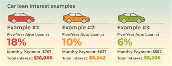 How can I get a 10k instant loan?
