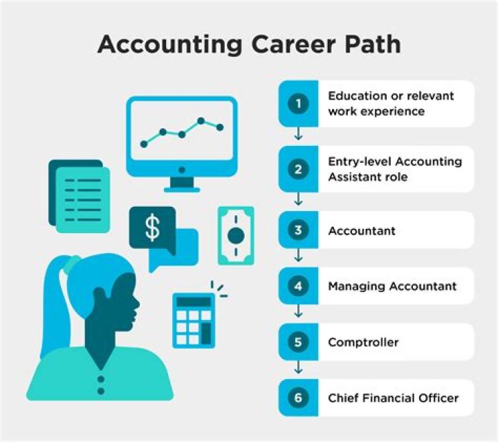 How do accountants approach their clients?