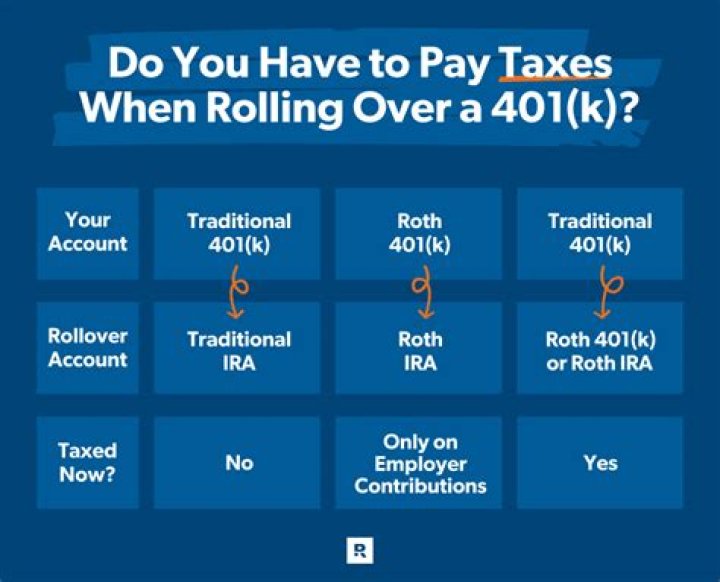 How do I convert a traditional IRA to a 401k?