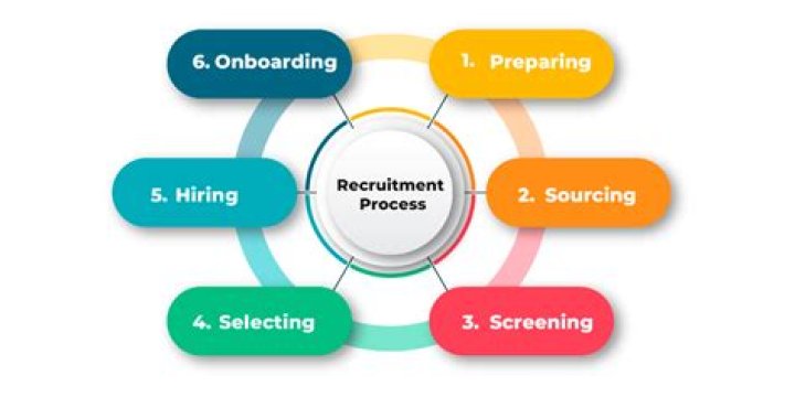 How do I find companies to recruit for?