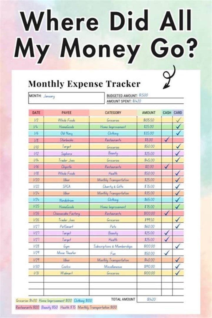 How do I find out where my money is going?
