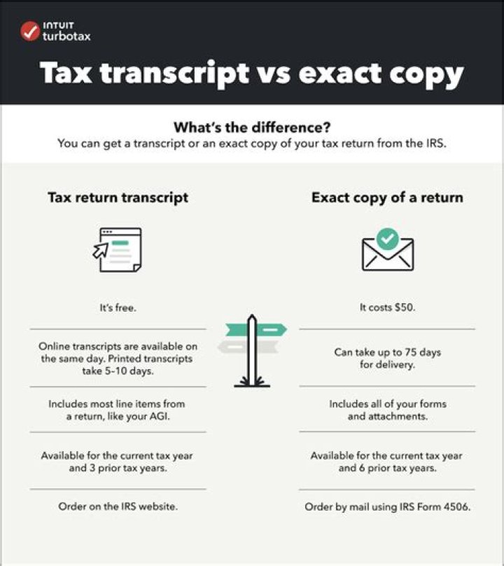How do I get a copy of my tax return from the IRS?