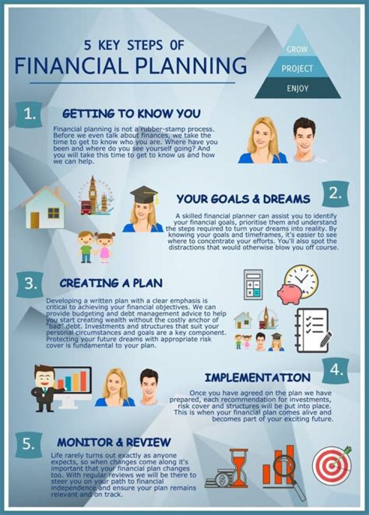 How do I get financial planning advice?