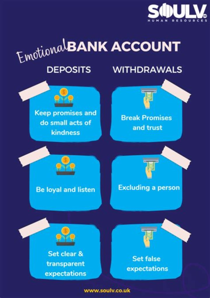 How do I know what bank account the IRS has?