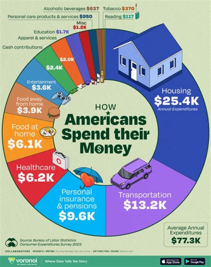 How do I transfer high amounts of money?