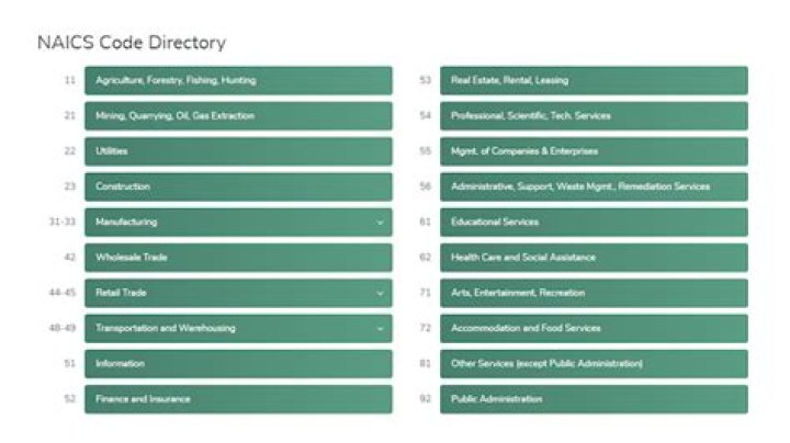 How do I verify my NAICS code?