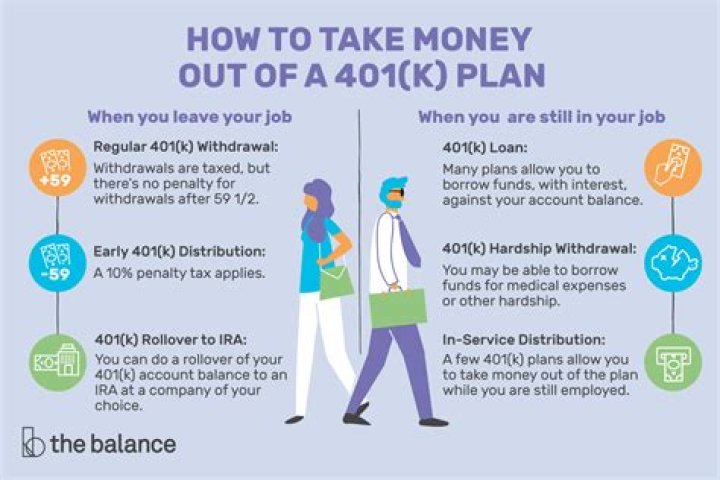 How do I withdraw my 401k to a new job?