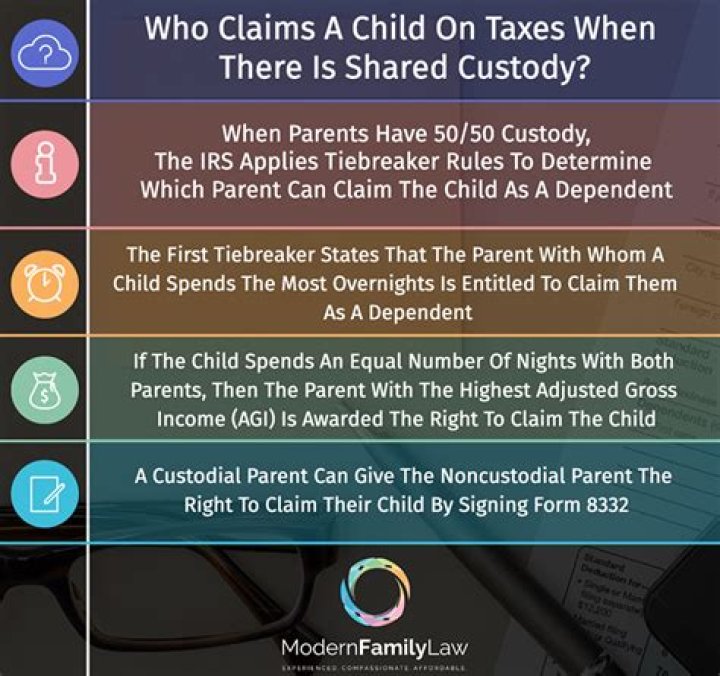How do parents decide who claims child on taxes?