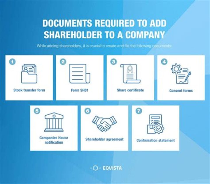 How do you add a shareholder to a corporation?