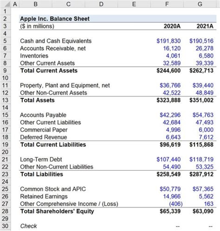 How do you add up a balance sheet?