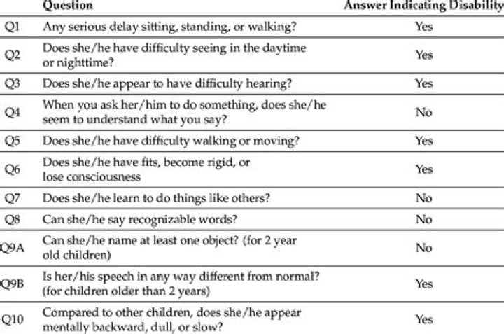How do you answer Social Security disability Questions?