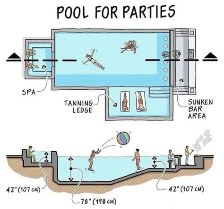 How do you build a swimming pool on Sims 3?