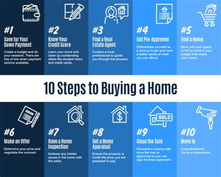 How do you buy your parents property?