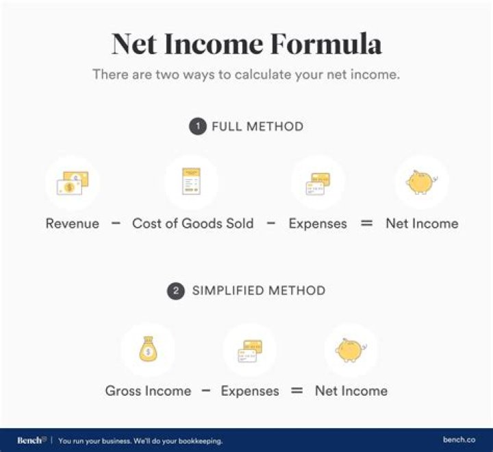 How do you calculate planned net income?