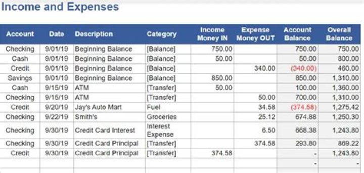 How do you calculate proprietor income?
