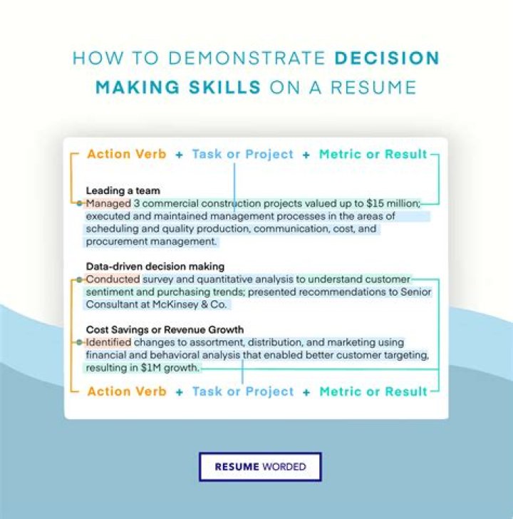How do you demonstrate decision making skills?